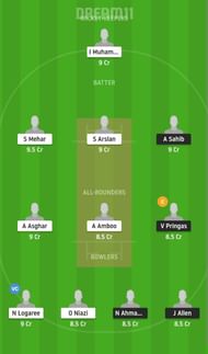 KSA vs FOR Dream11 Fantasy Suggestion #2